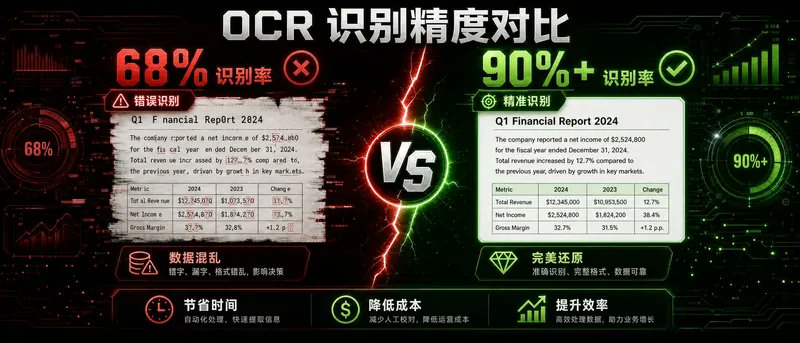 Dare agli agenti "occhi locali": una guida pratica all'OCR lato browser con PP-OCRv6