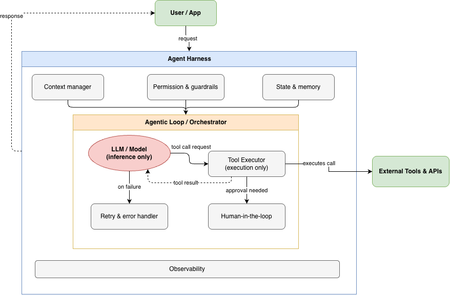 Codez - inline image