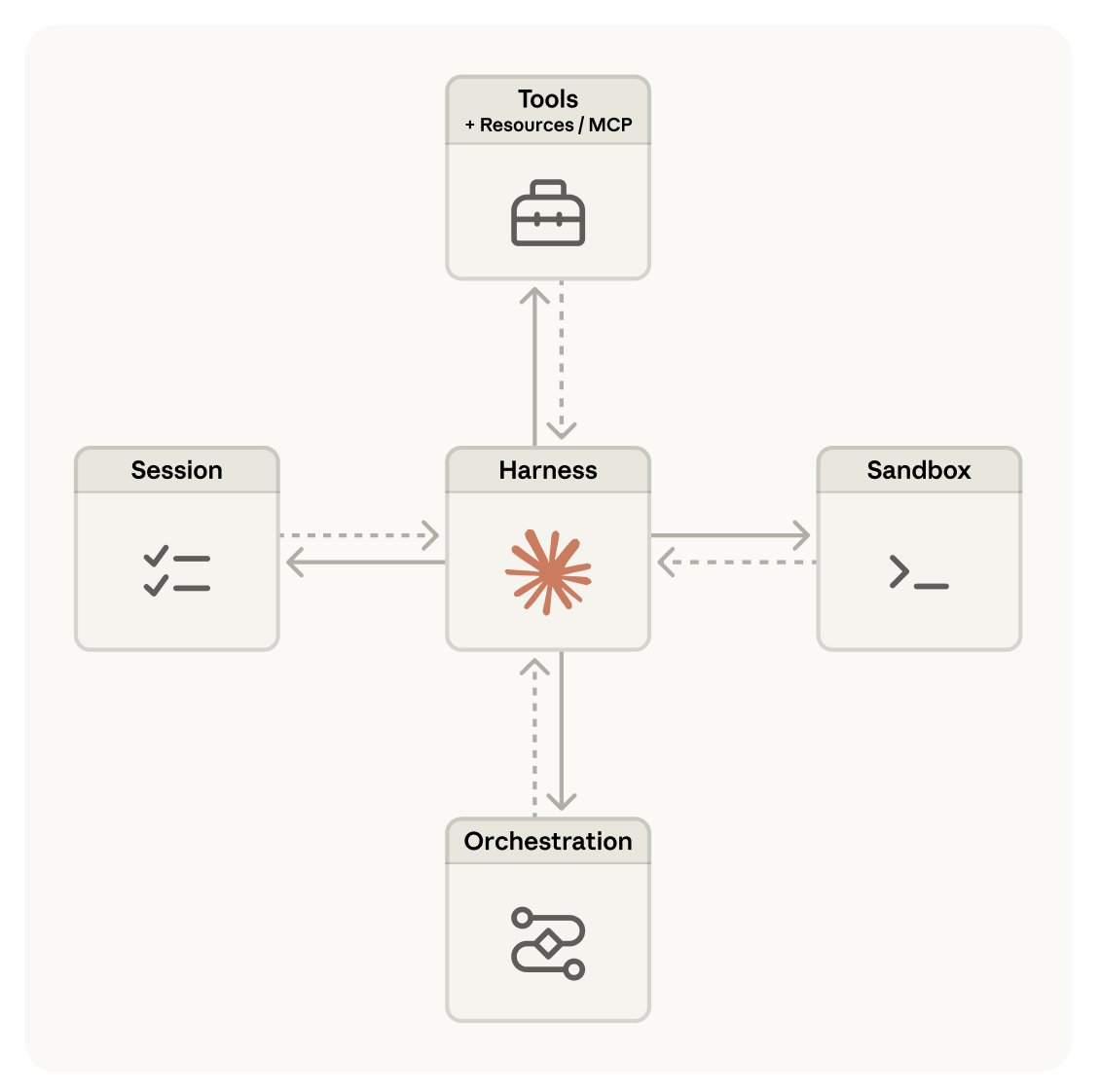 Codez - inline image