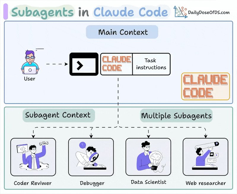 Codez - inline image