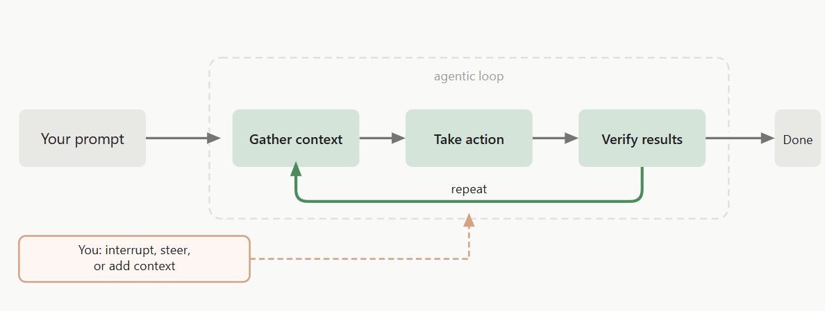 Codez - inline image