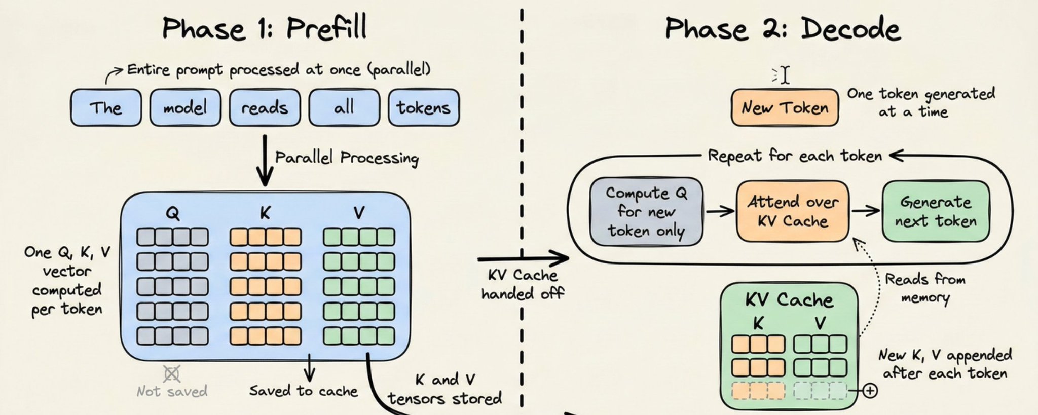 เจาะลึกเรื่อง Prompt caching แบบเข้าใจง่าย