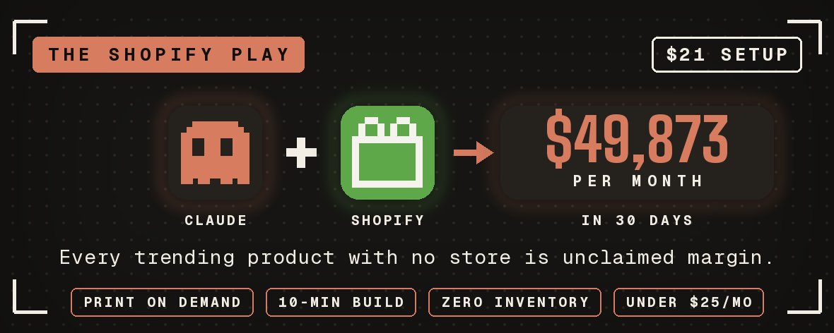 僅花 29 美元、9 天打造，零程式碼開發：Claude 助攻 Shopify 商店月入 49,873 美元