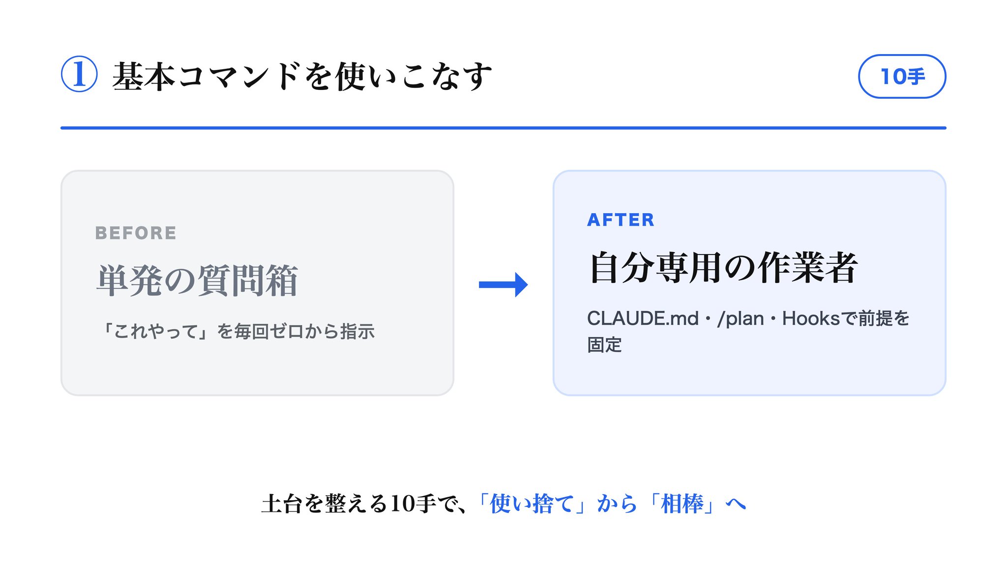 藤原弘人@AI起業家 - inline image