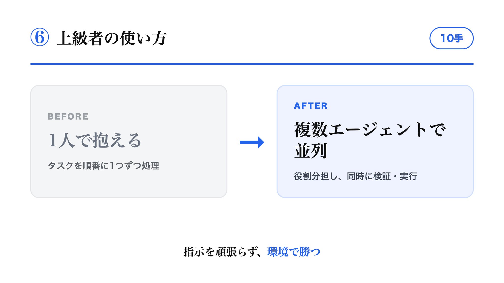 藤原弘人@AI起業家 - inline image