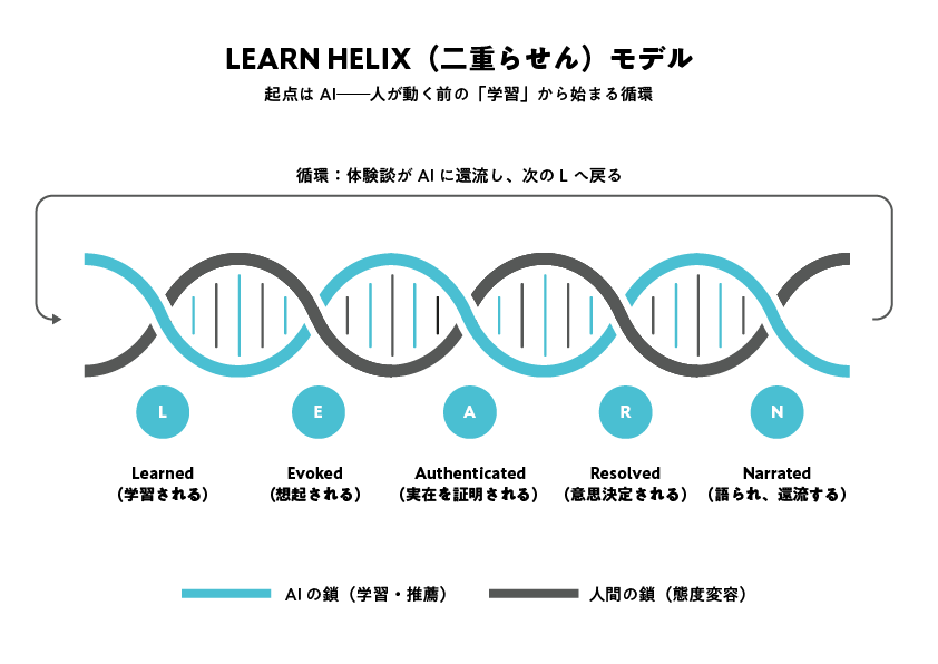 かとうひろし|しゃかいか!編集長/デジタルマーケティング+工場見学/社会科見学 - inline image