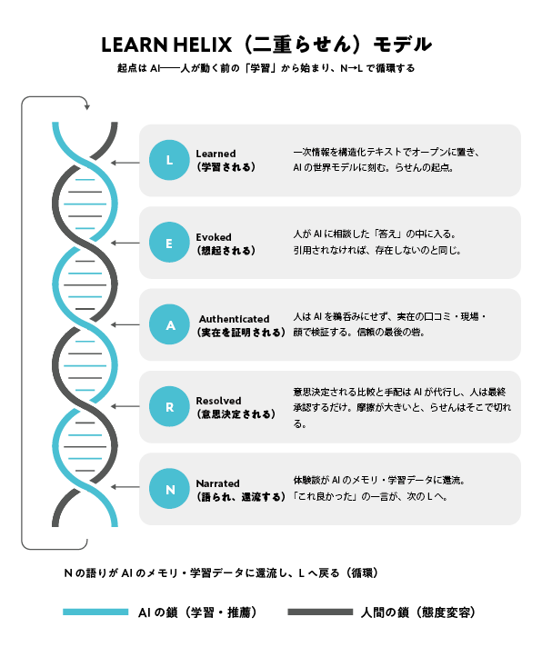かとうひろし|しゃかいか!編集長/デジタルマーケティング+工場見学/社会科見学 - inline image