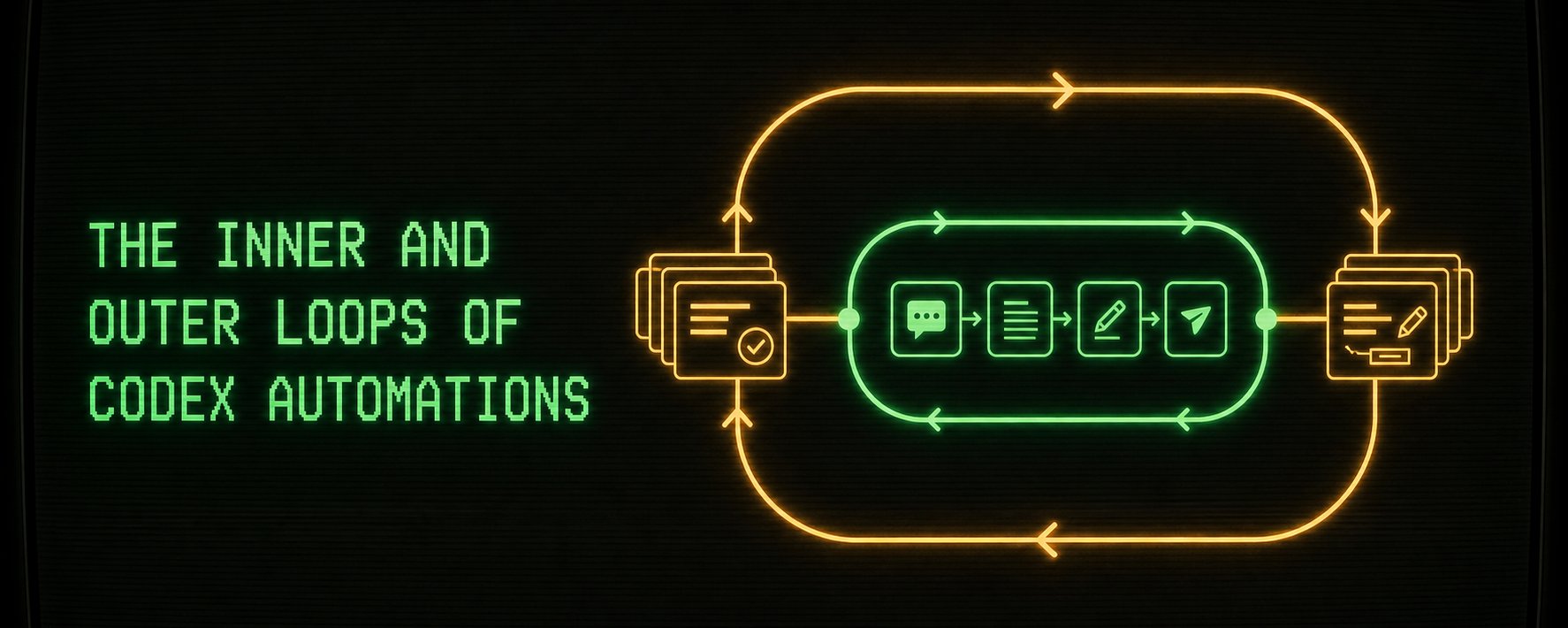 Codex Automations 的内循环与外循环