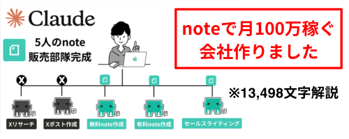 完全自動化：Claude Code を活用して月収 100 万円のコンテンツビジネスを構築する方法