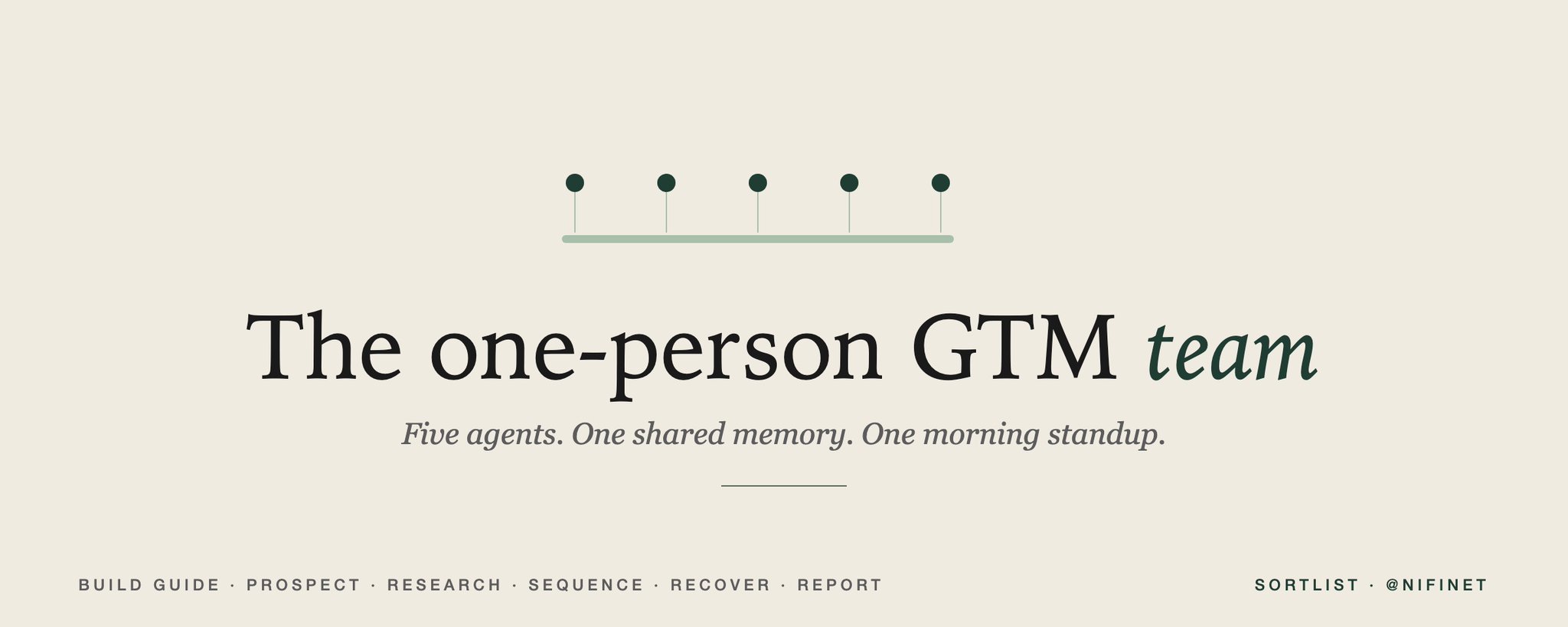 如何利用 Claude Code 构建一个你一个人就能运行的 GTM 团队