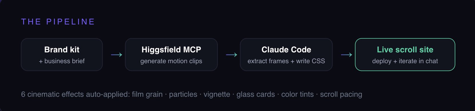 ZEUS⚡️ - inline image