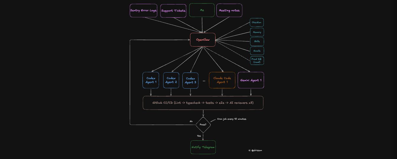 OpenClaw + Codex / ClaudeCode エージェントスウォーム：1 人開発チームの構築 [完全セットアップ]