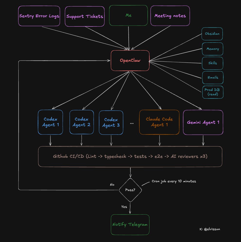 Elvis - inline image