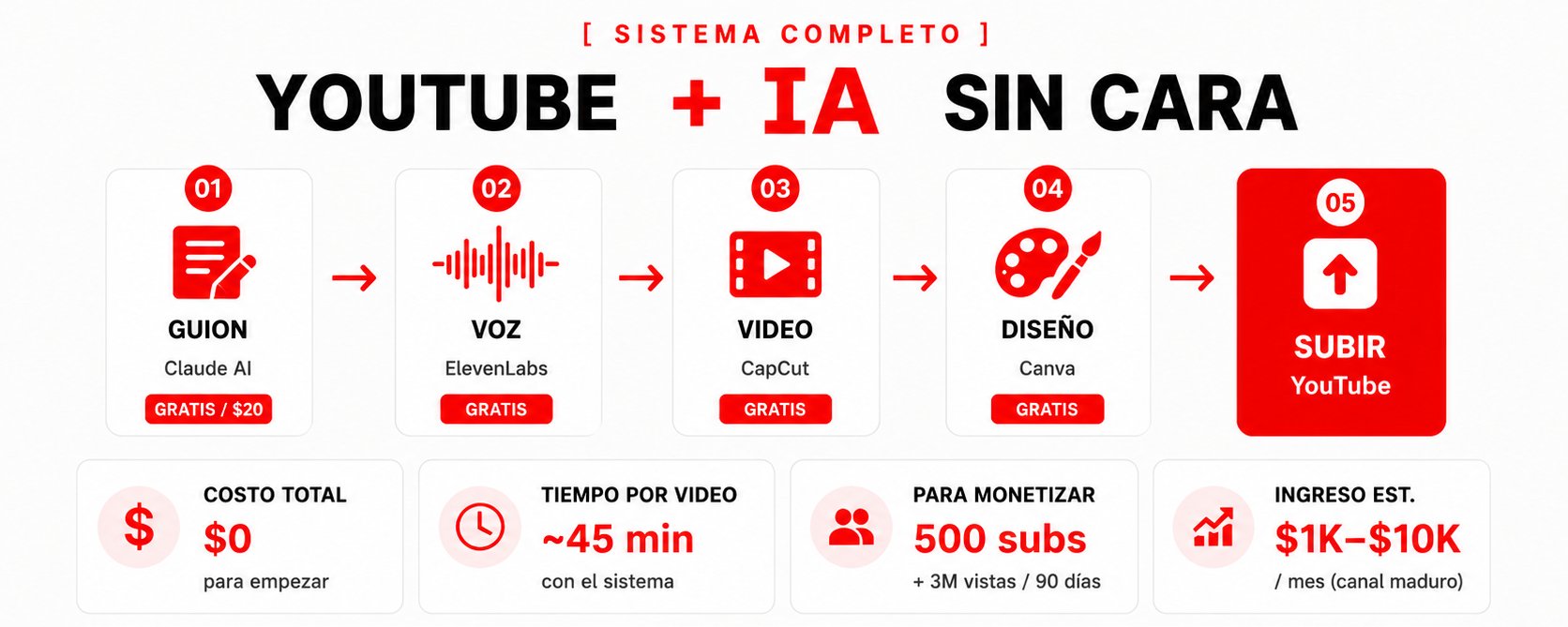 顔出しなしで YouTube で収益化する方法（作業の 90% を AI に任せる）