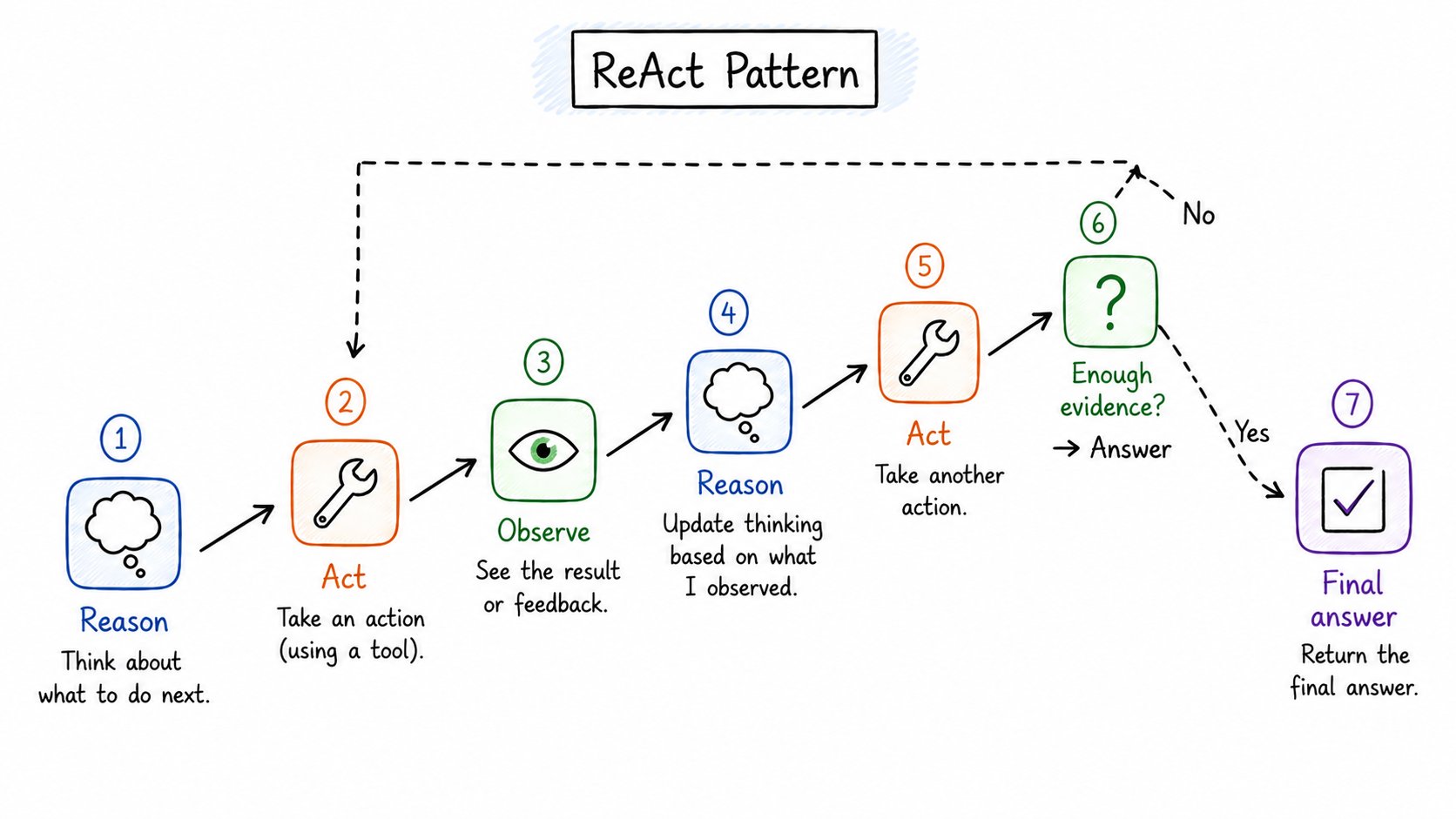 Rahul - inline image