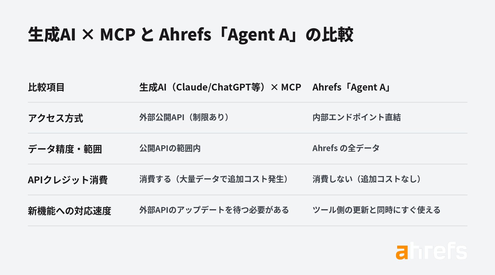 Ahrefs (エイチレフス) Japan 公式 - inline image