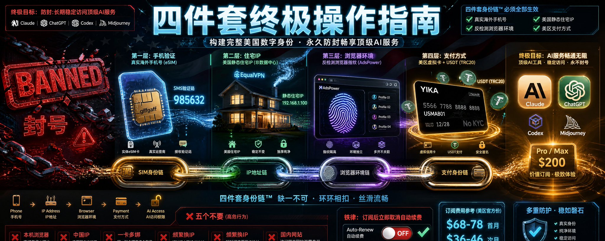 告别封号：Claude / Codex 终极生存指南 —— eSIM + 住宅 IP + 指纹浏览器 + 虚拟信用卡