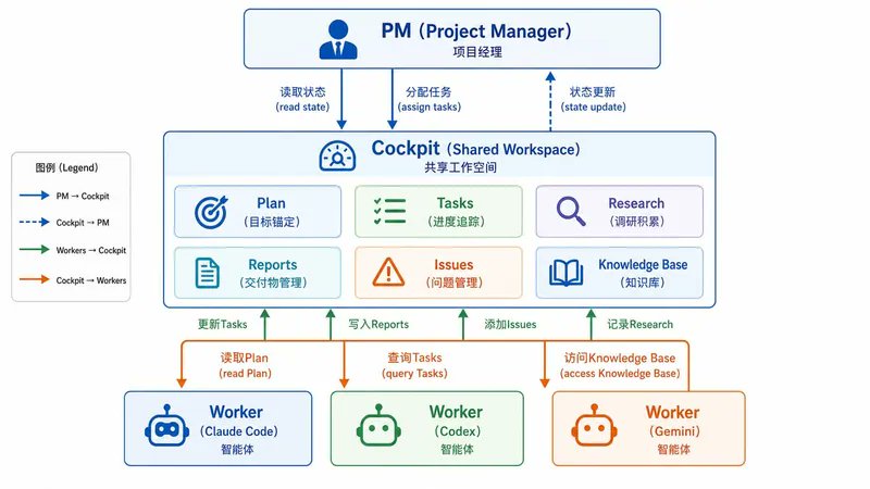 huangserva - inline image