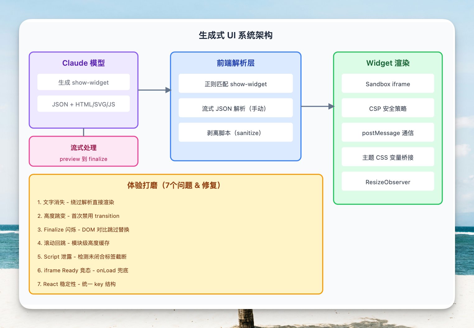 歸藏(guizang.ai) - inline image