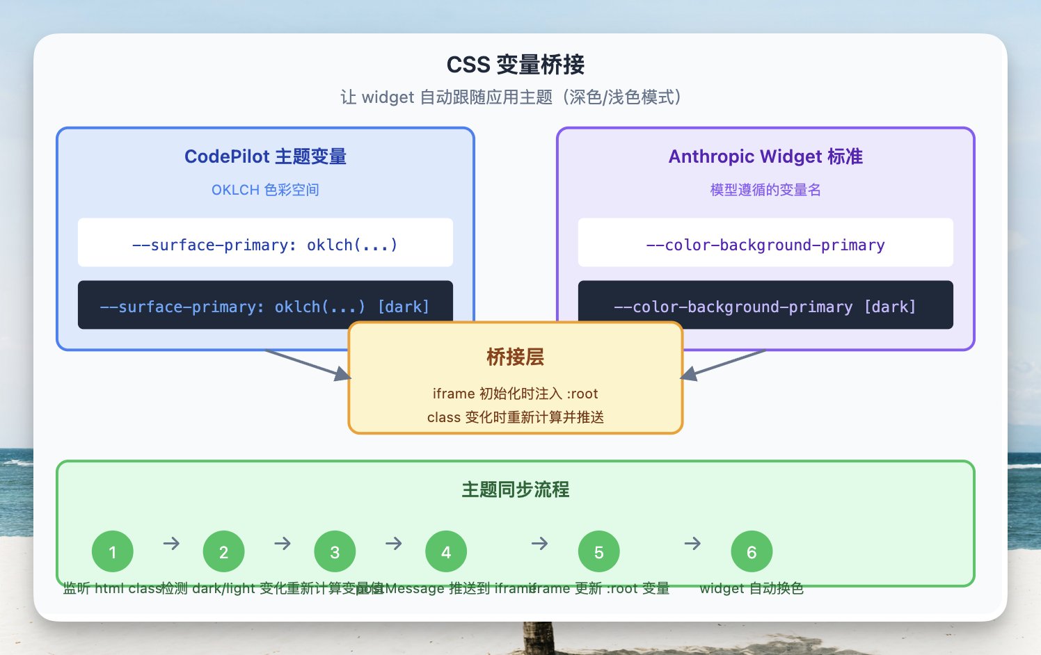 歸藏(guizang.ai) - inline image