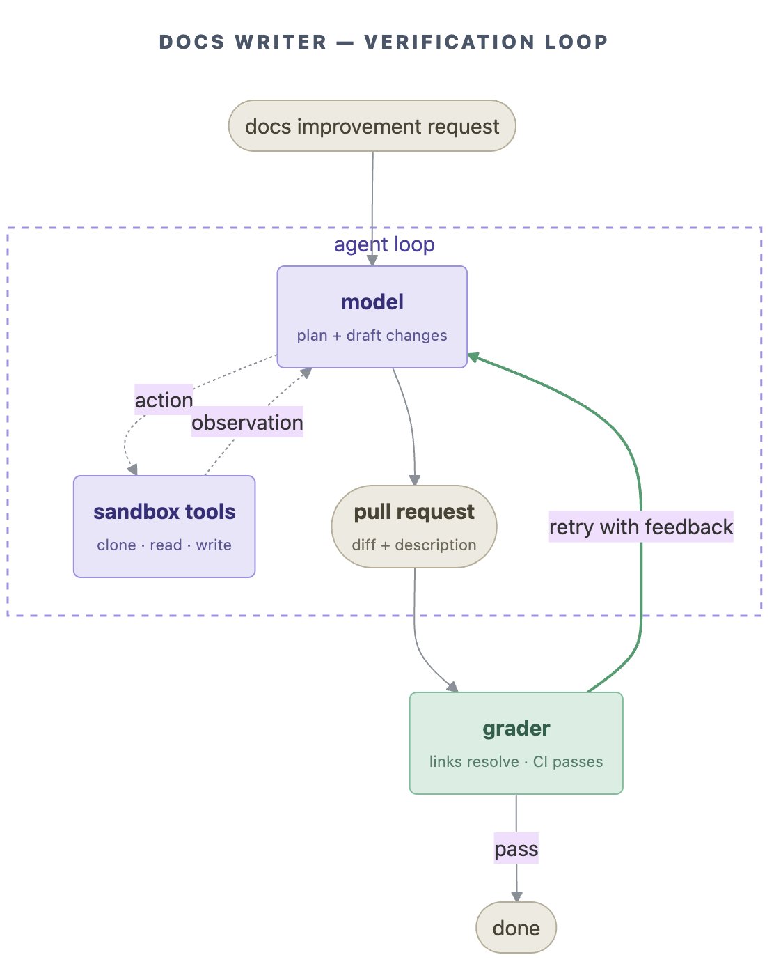 dunik - inline image