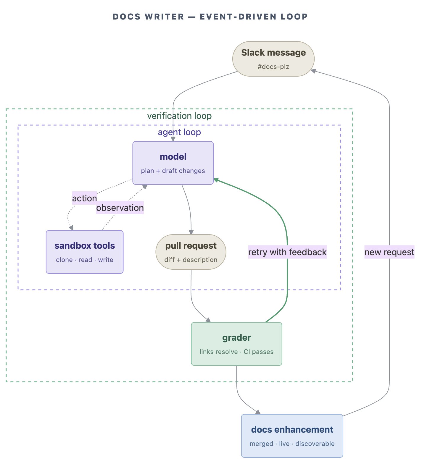dunik - inline image