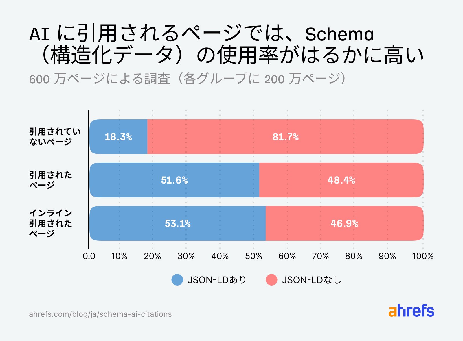 Ahrefs (エイチレフス) Japan 公式 - inline image