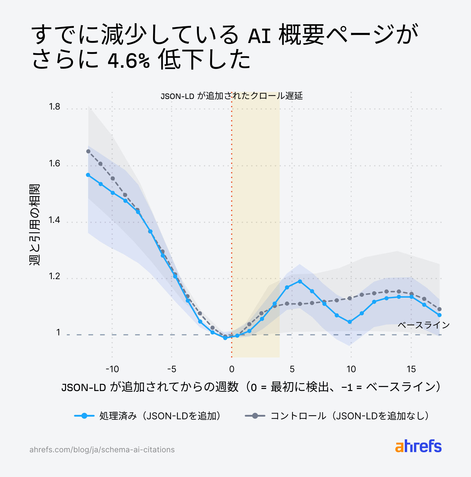 Ahrefs (エイチレフス) Japan 公式 - inline image