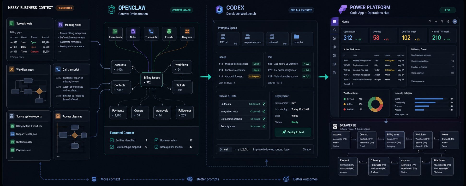 How I Built a Power Apps Code App with OpenClaw and Codex