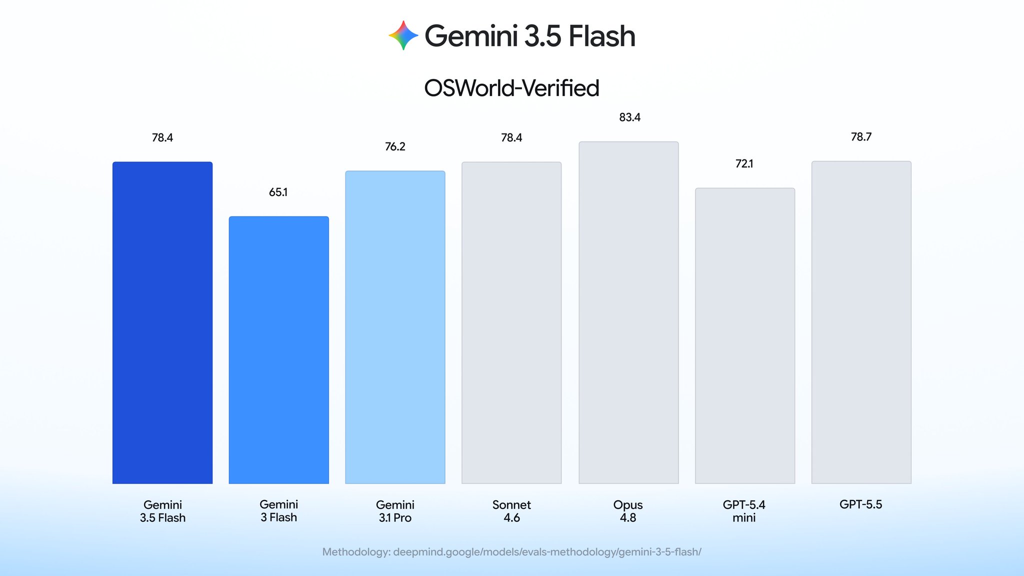 Google AI Studio - inline image