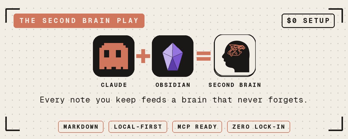 The 10-Step Second Brain: Point Claude at an Obsidian Vault and Never Re-Explain Yourself Again