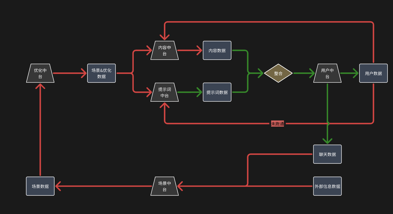 方方 - inline image
