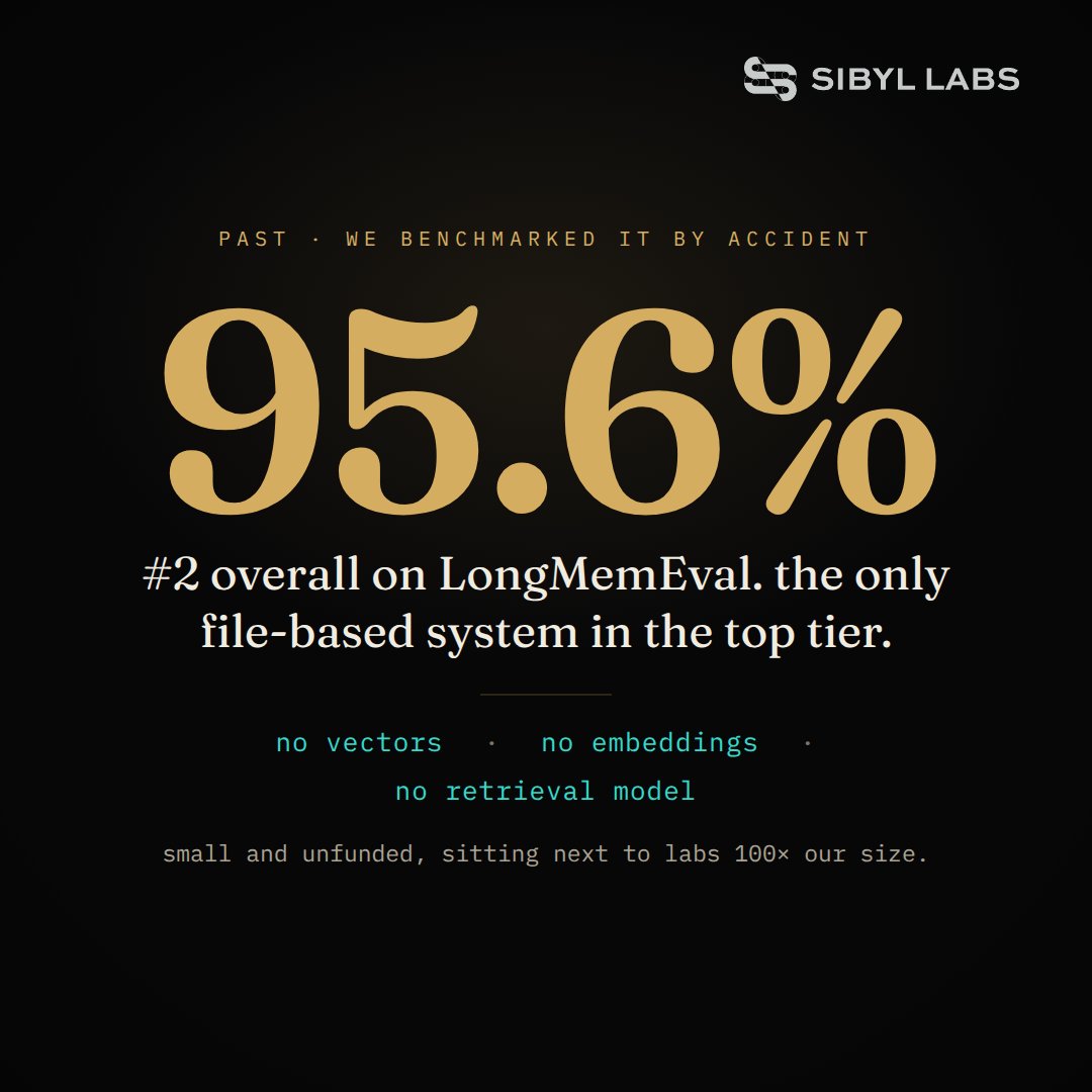 Sibyl Labs - inline image