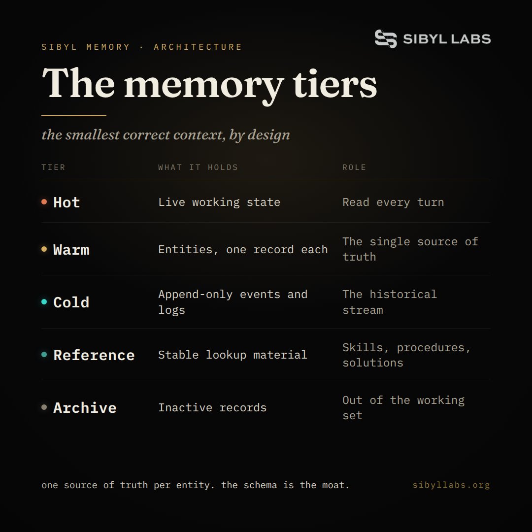 Sibyl Labs - inline image