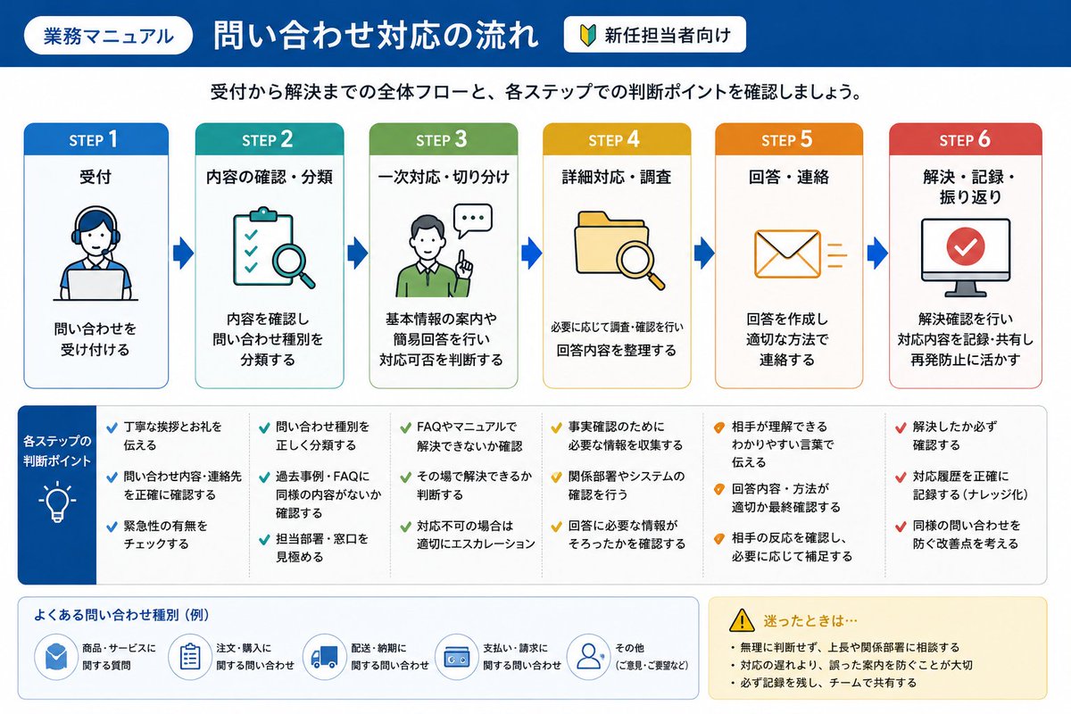 やまもとりゅうじ|アフィリエイトランキング日本一 - inline image