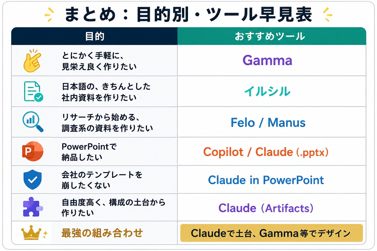 やまもとりゅうじ|アフィリエイトランキング日本一 - inline image