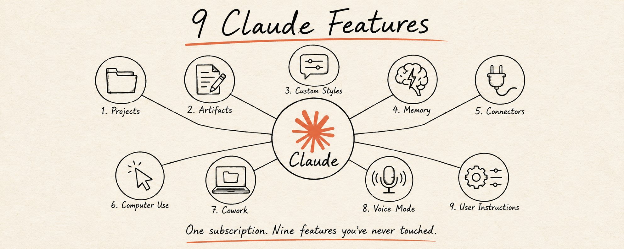 9 Claude Features that make $20 subscription feel like $200
