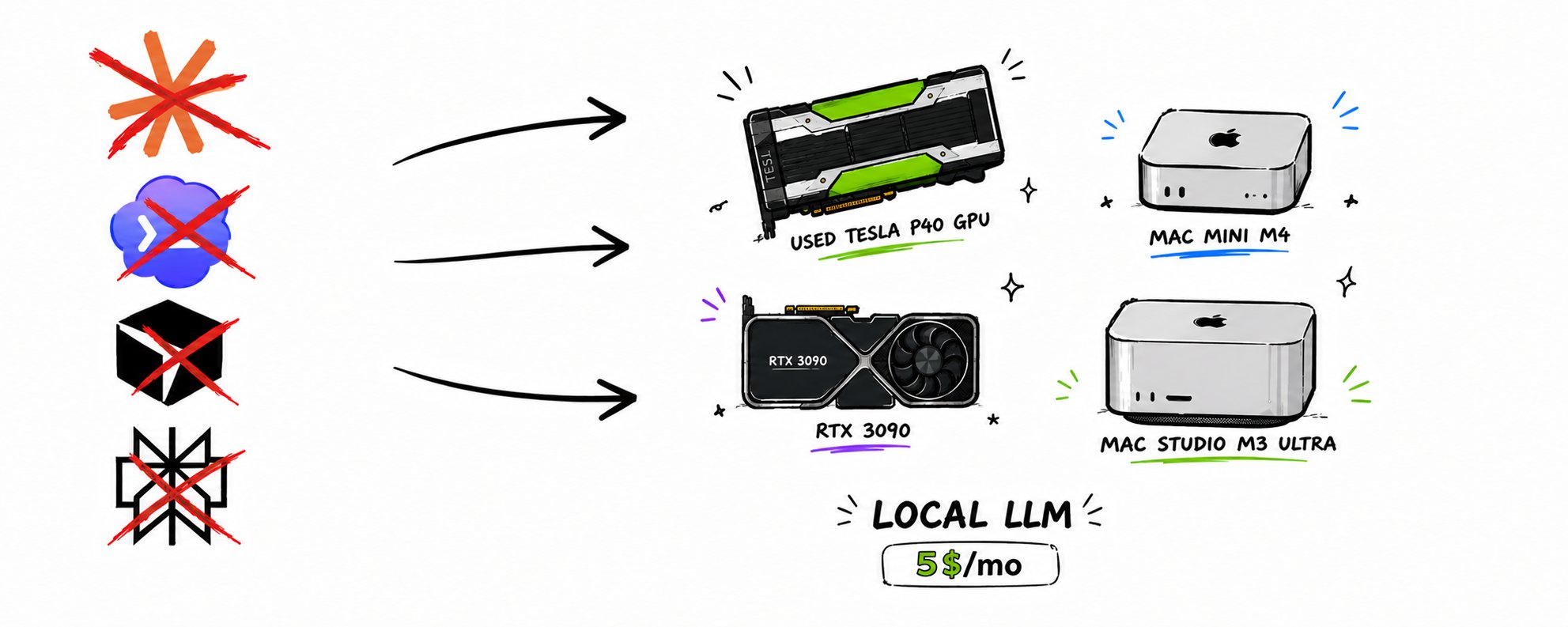 From $340 a month to $5 a month: four local GPU setups that kill your entire AI subscription stack