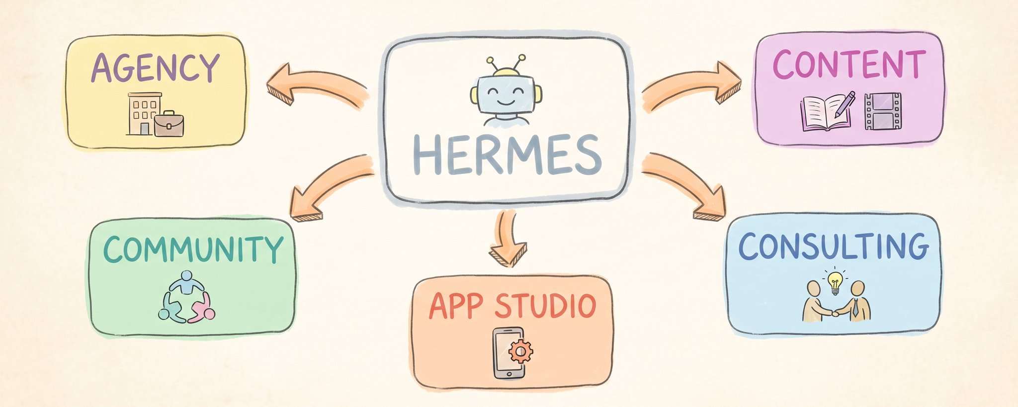 Hermes Agent Just Got A Massive Update. Now It Runs All 5 Of My Businesses.