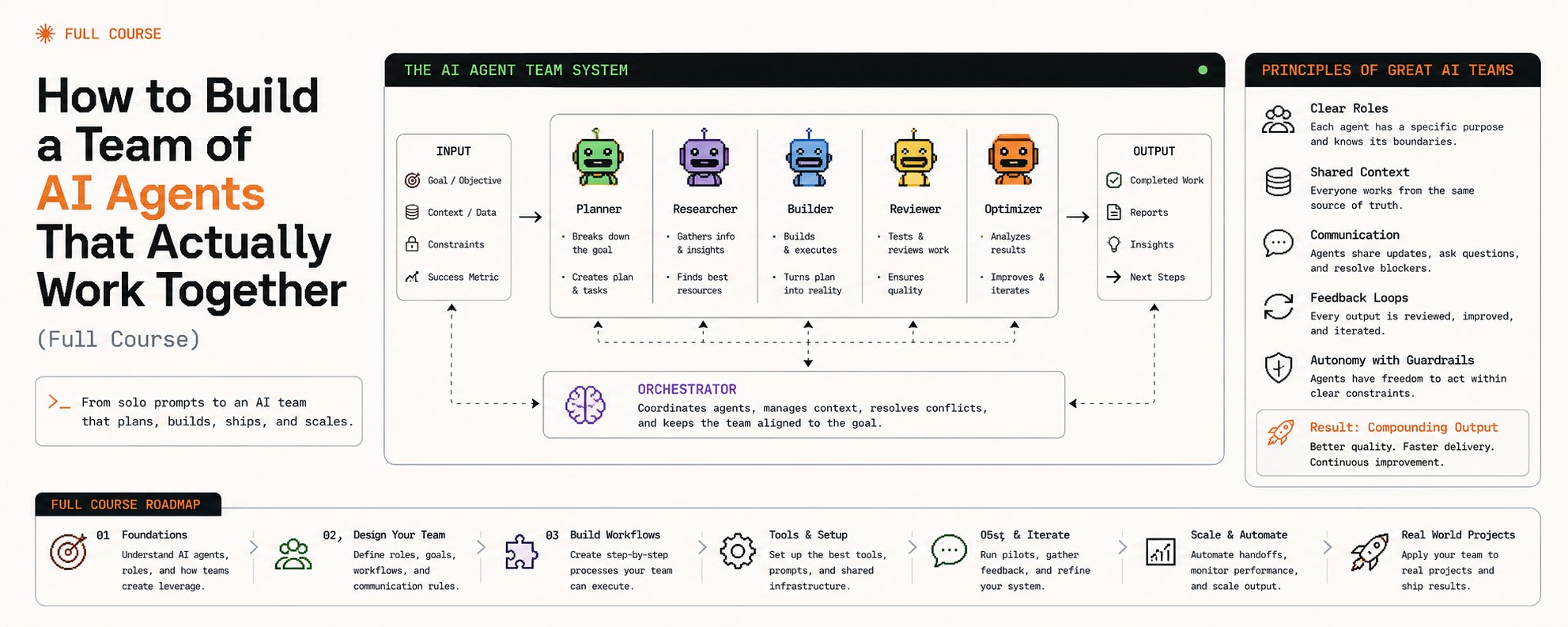 How to Build a Team of AI Agents That Actually Work Together (Full Course)