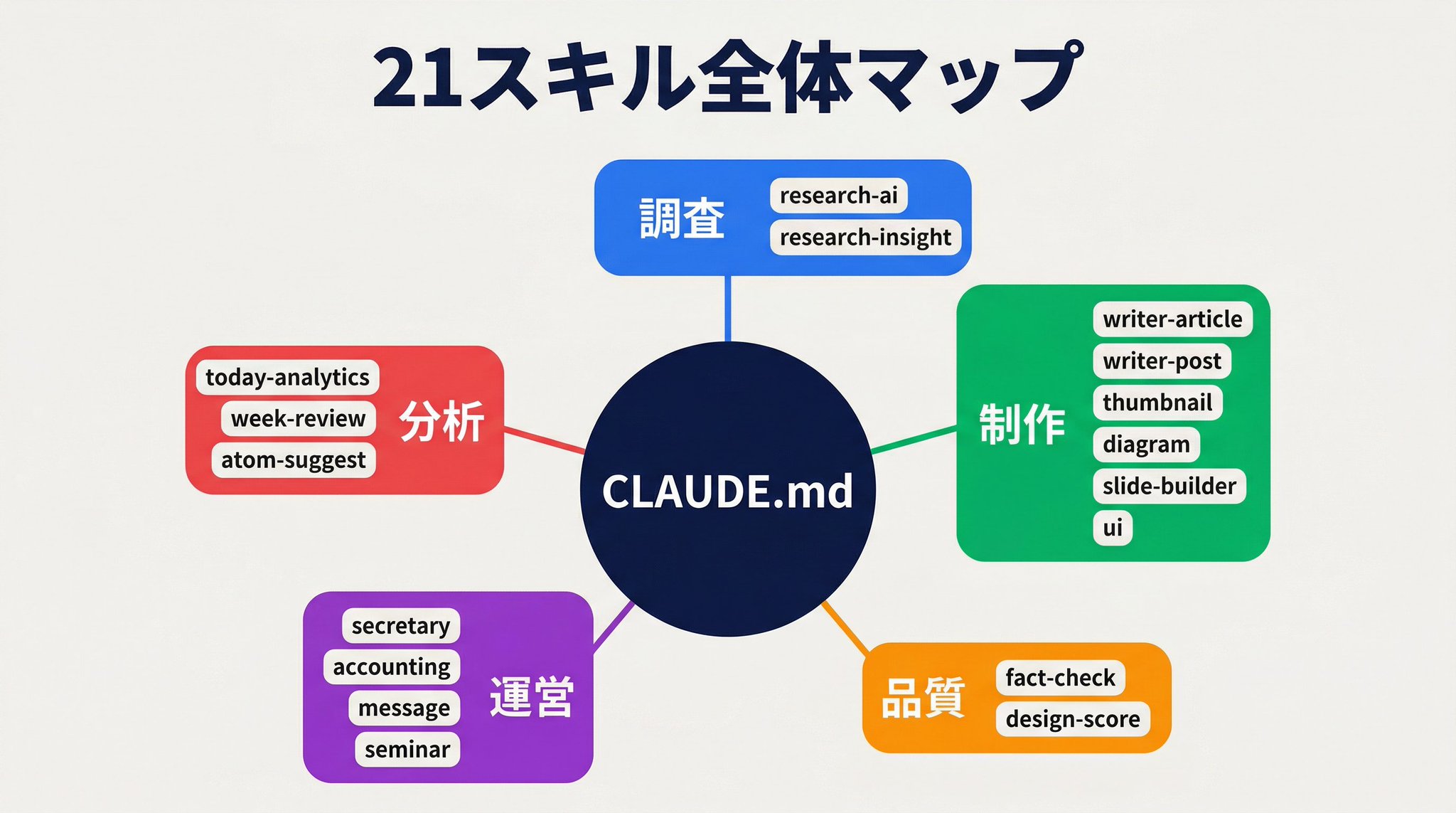 KAWAI - inline image