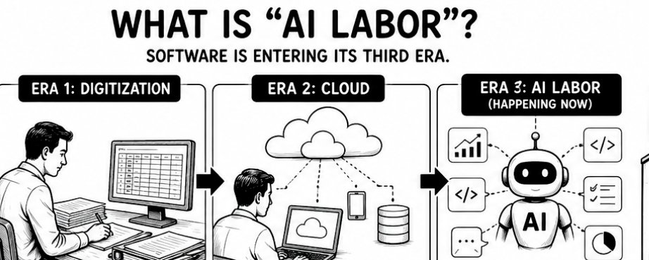 What is AI Labor?