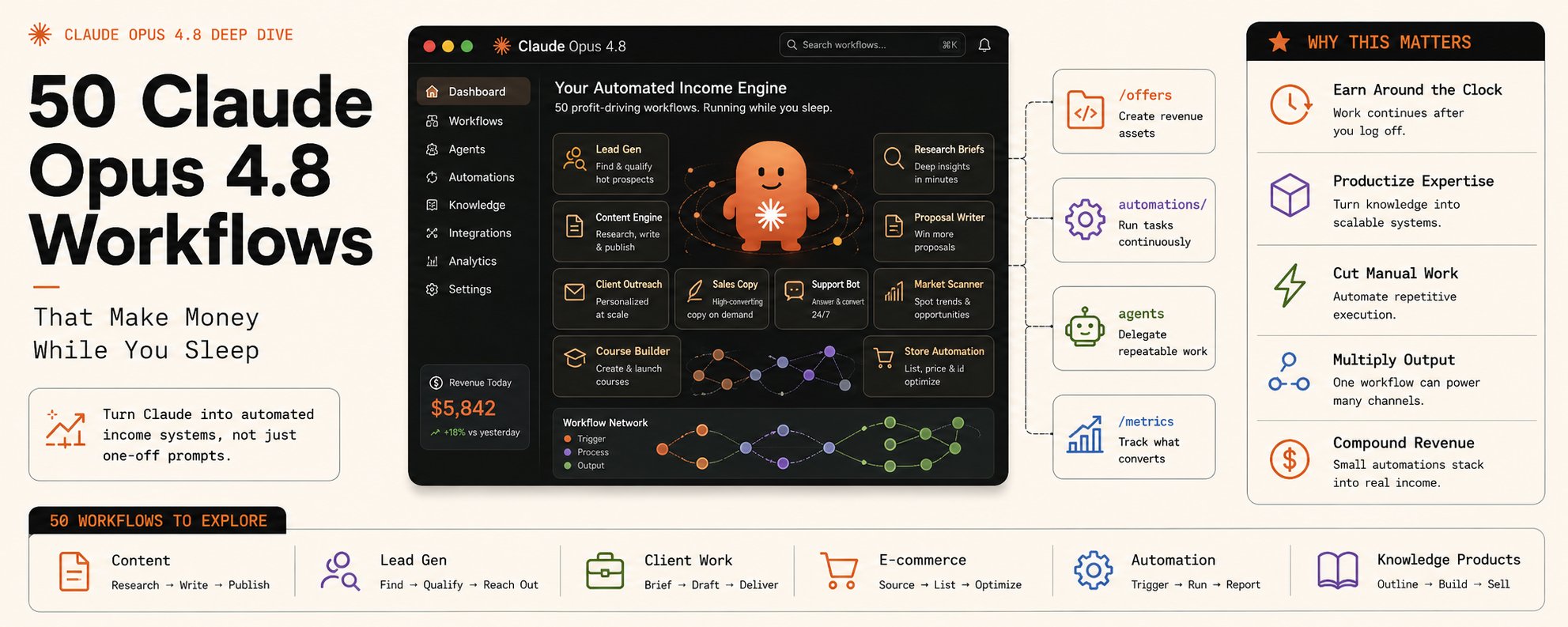 50 Claude Opus 4.8 Workflows That Make Money While You Sleep