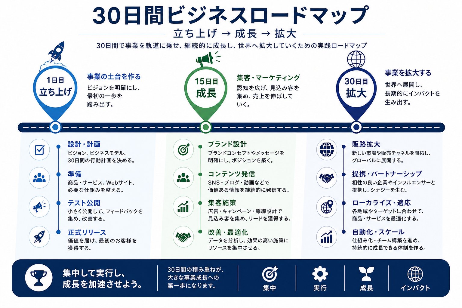 ガガロット - inline image