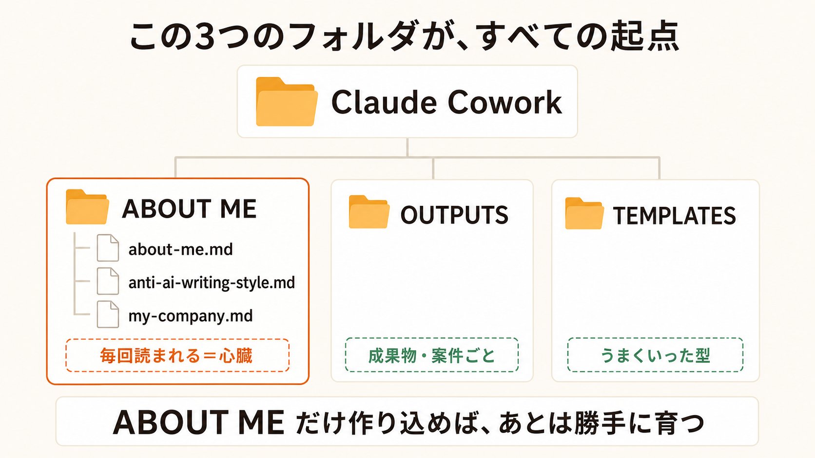 tatsuki | Claude Code活用支援 - inline image