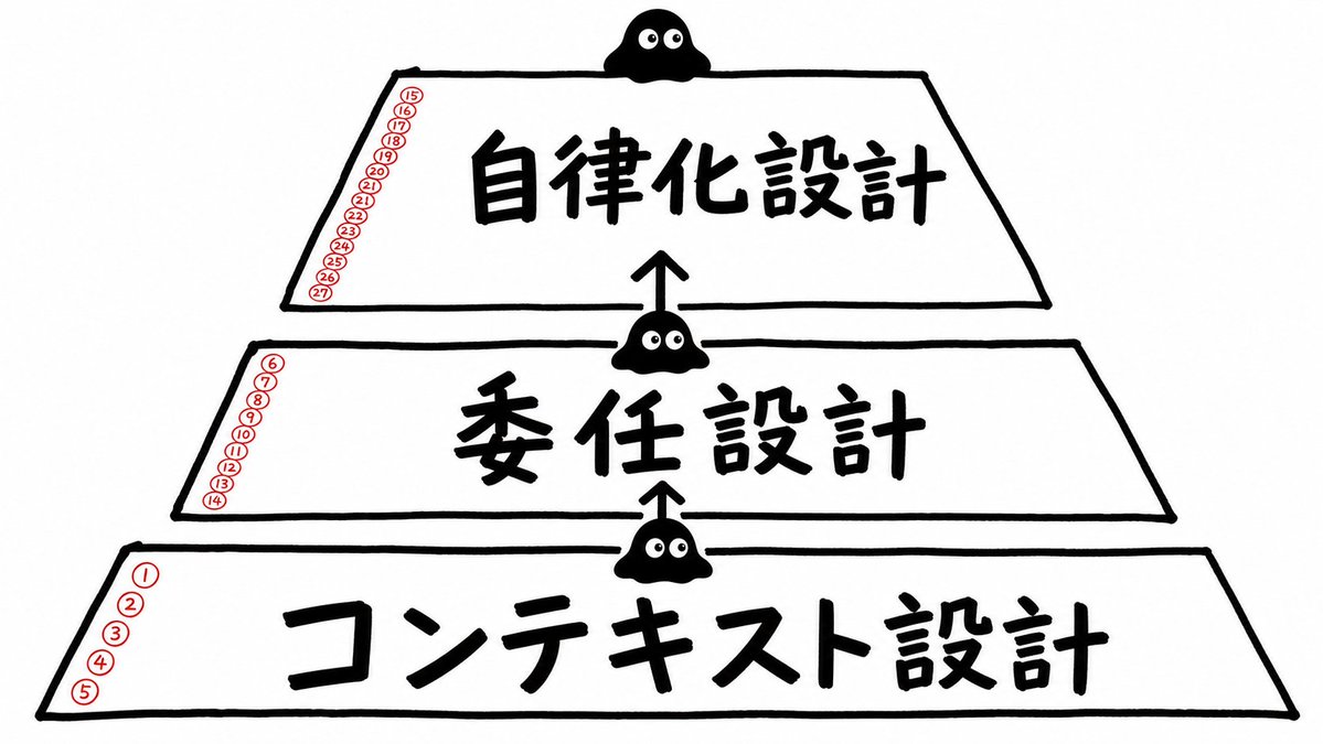Swarm|東大AIエージェントラボ - inline image
