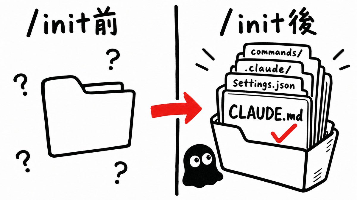 Swarm|東大AIエージェントラボ - inline image