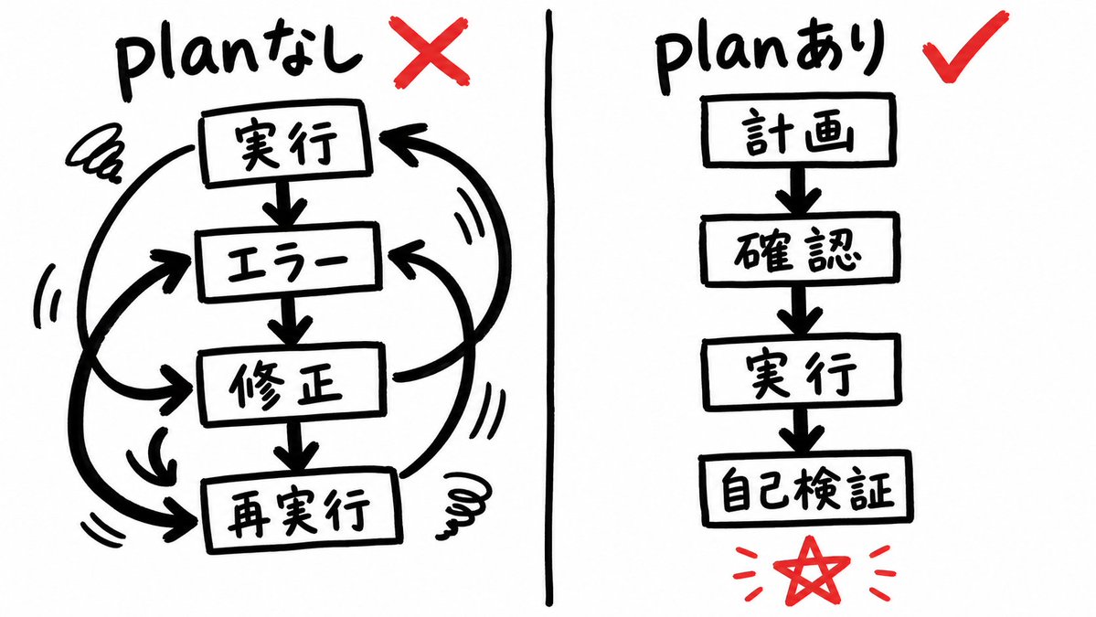 Swarm|東大AIエージェントラボ - inline image