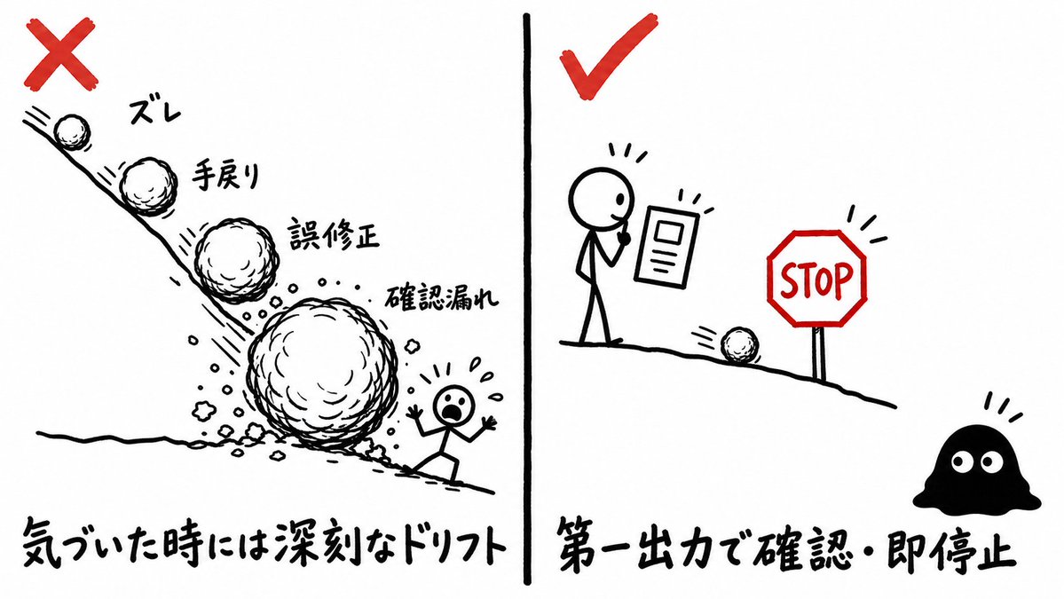 Swarm|東大AIエージェントラボ - inline image