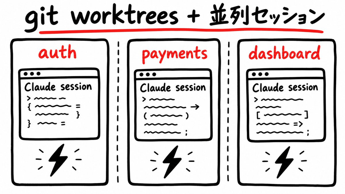 Swarm|東大AIエージェントラボ - inline image